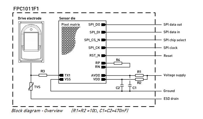 FPC1011F1 block diagram