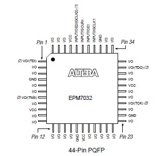 EPM7032SLC44-10 pin connection