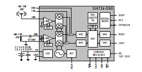 SI4730-C40-GUR1 pin connection