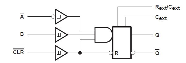 SN74AHC123ADR logic diagram
