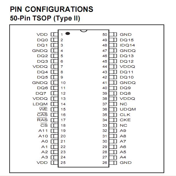 IS42S16100C1-7T Pin Configuration