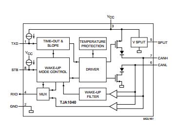 TJA1042T,118 block diagram