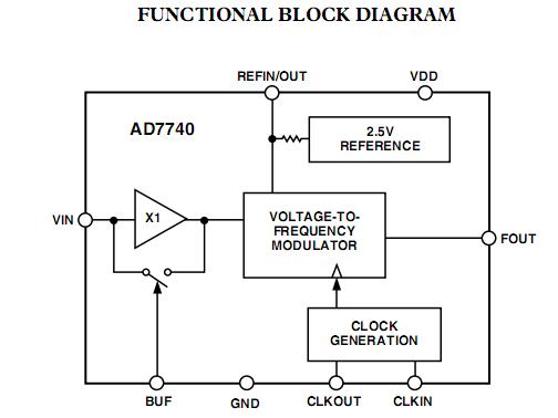 AD7740YRMZ block diagram