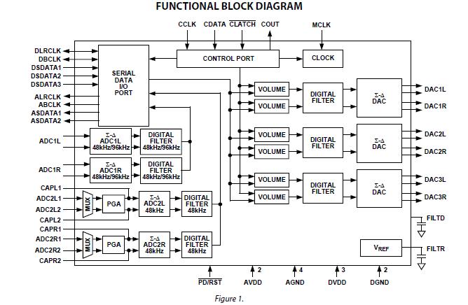 AD1836AASZ block diagram