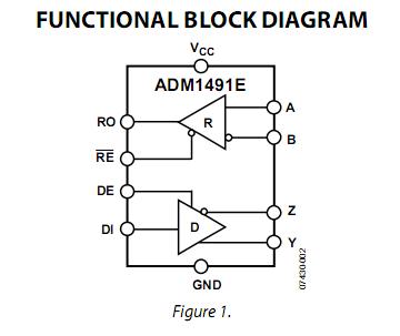 ADM1491EBRZ block diagram