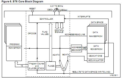 st62e65cf1 block diagram