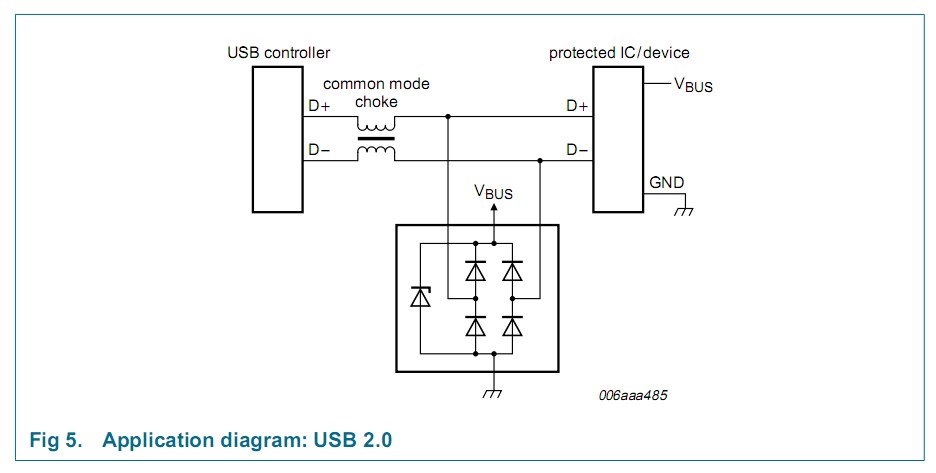 PRTR5V0U2X application diagram