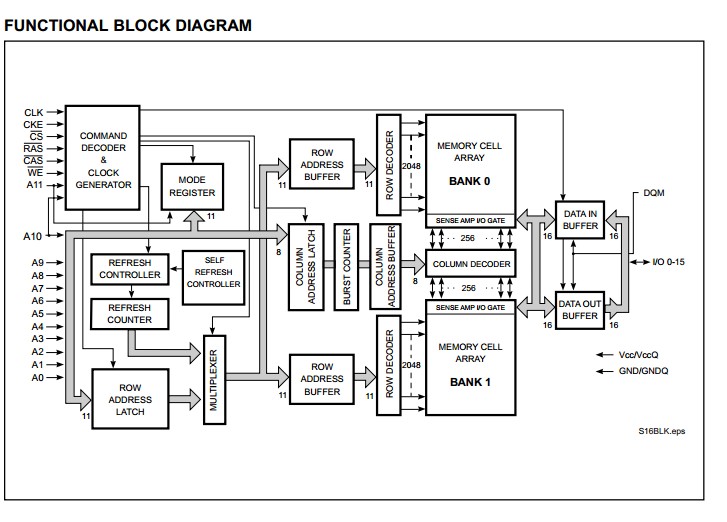 IC42S16100-7T block diagram