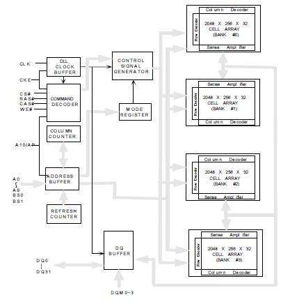 EM638325TS-5G block diagram