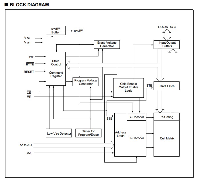 29LV200TC-90PFTN block diagram