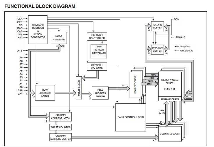 IS42S16400D-7TL block diagram