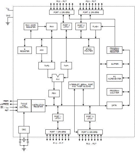 AT89C52-24PI block diagram