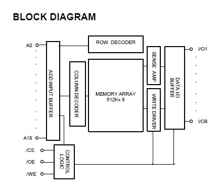 HY628400ALLT-55 BLOCK DIAGRAM