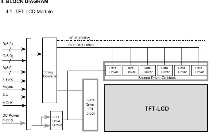 ltm121si-t01 pin connection