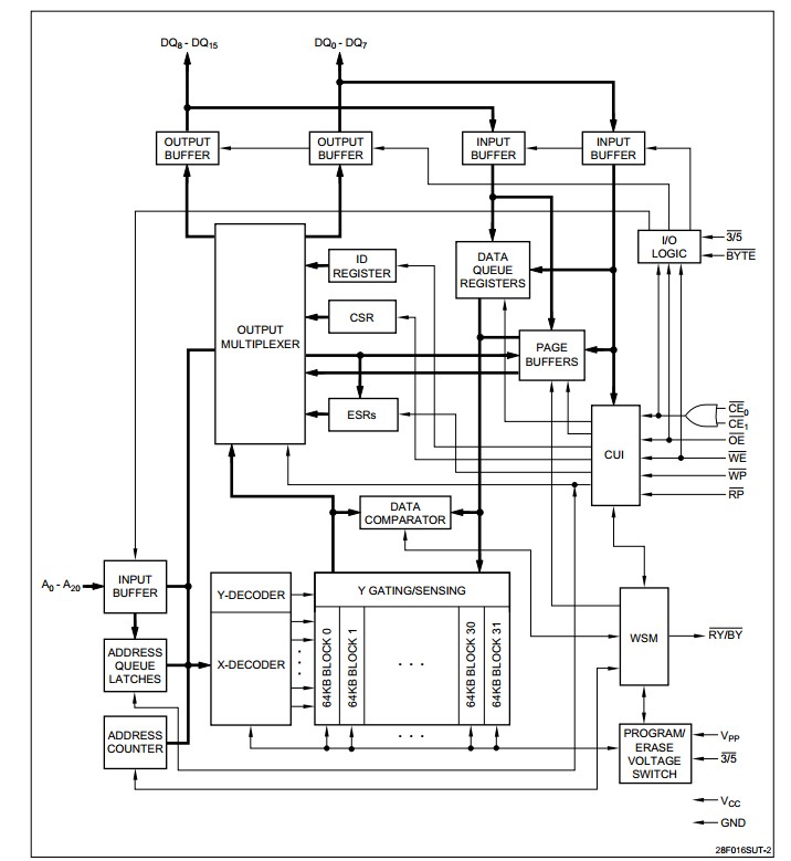 LH28F016SUT-Z5 block diagram