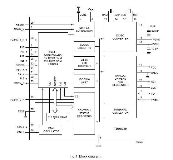 TDA8029HL/C207 block diagram