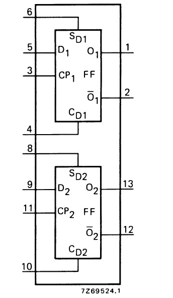 HEF4013BT block diagram