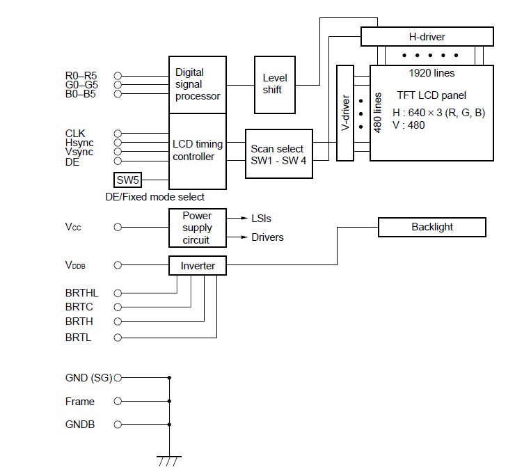NL6448AC33-10 pin connection