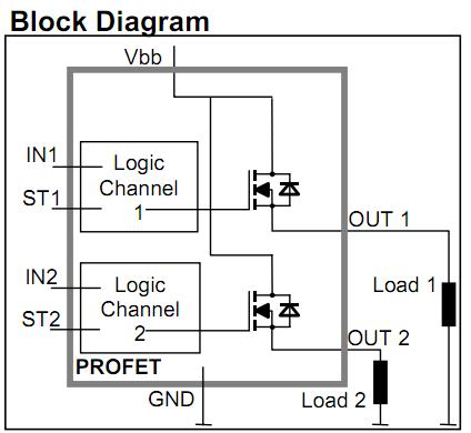 BTS728L2 block diagram