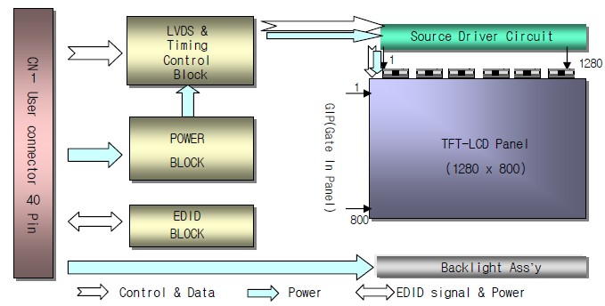 lp121x04-b2p2 pin connection