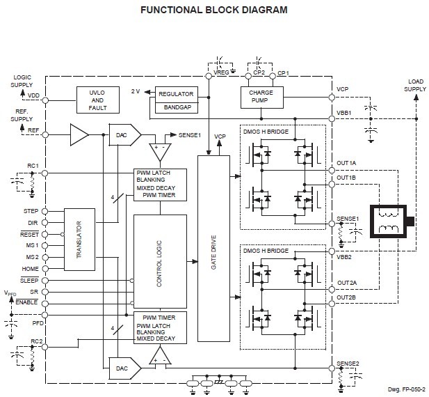 A3977SLPT functional block diagram