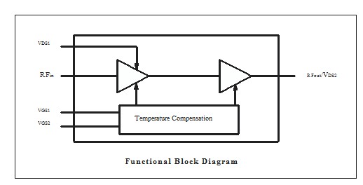 MW4IC915MB block diagram
