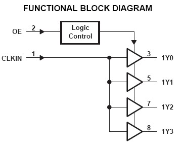 CDCV304PW block diagram