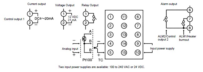 E5CN-RMT-500 circuit diagram