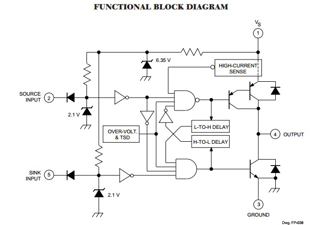 UDN2943Z block diagram