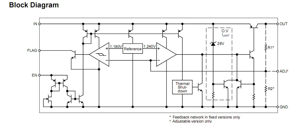 MIC29752BWT Block Diagram