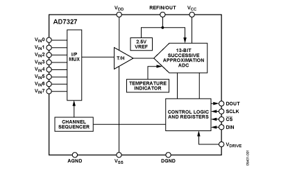 AD7327 Diagram