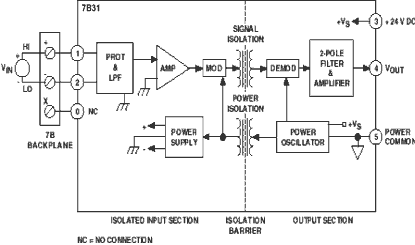 7B31 Diagram