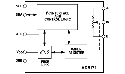 AD5171 Diagram