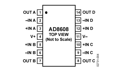 AD8608 Diagram AD8608 Diagram