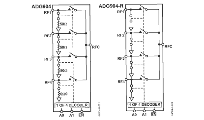 ADG904 Diagram