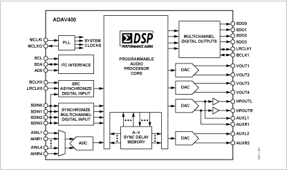 ADAV400 Diagram