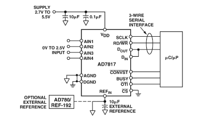 AD7817 Diagram AD7817 Diagram