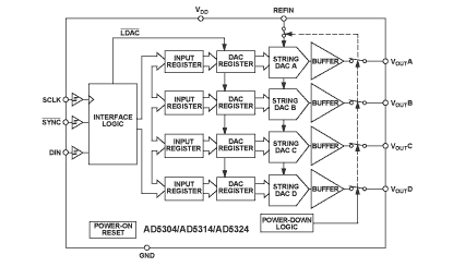 AD5304 Diagram AD5304 Diagram