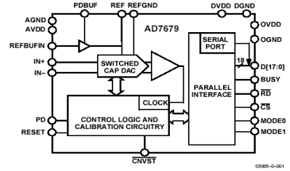 AD7679 Diagram AD7679 Diagram