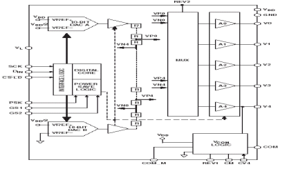 ADD8502 Diagram ADD8502 Diagram