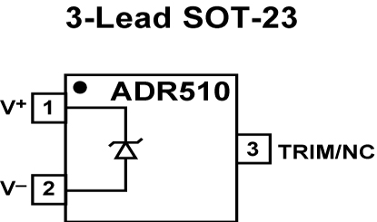 ADR510 Diagram
