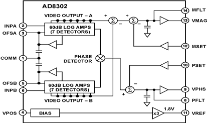 AD8302 Diagram
