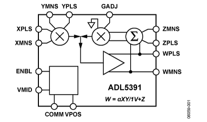 ADL5391 Diagram