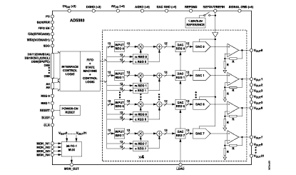AD5383 Diagram AD5383 Diagram