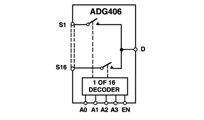 ADG406 Diagram