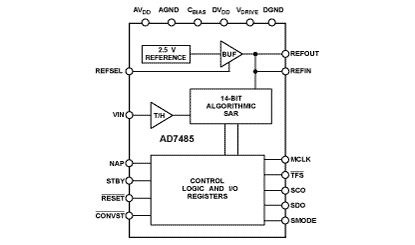 AD7485 Diagram