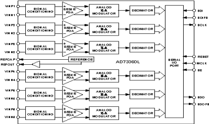 AD73360L Diagram