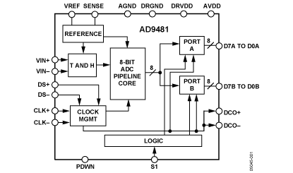 AD9481 Diagram