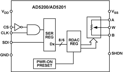 AD5200 Diagram AD5200 Diagram