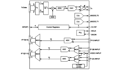   Connection Diagram